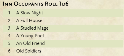 Inn-Occupants – Crumbling Keep